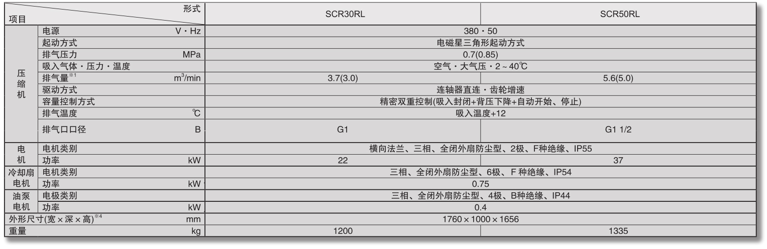 無油旋齒空壓機SCR30RL參數(shù)