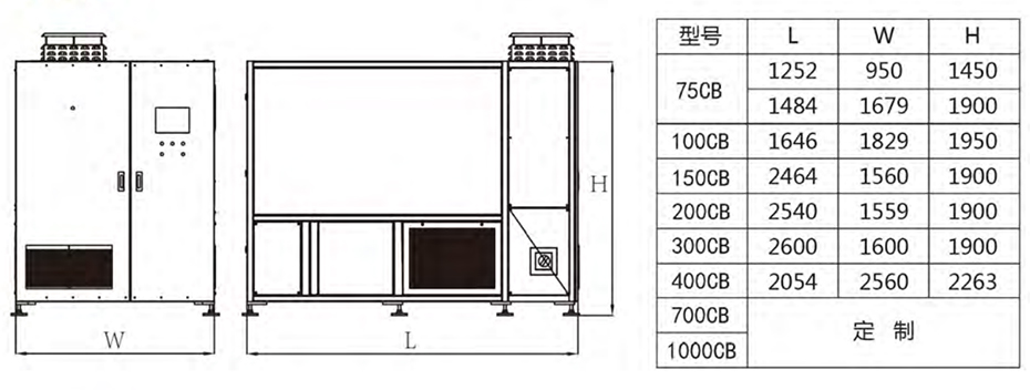 磁懸浮離心式鼓風機SCR75CB外形尺寸