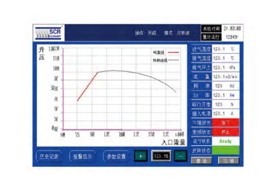 磁懸浮離心式鼓風機SCR75CB-智能控制